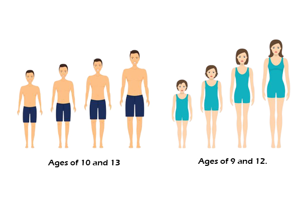 Puberty-Puberty-Disorders-Changes-and-Transitions